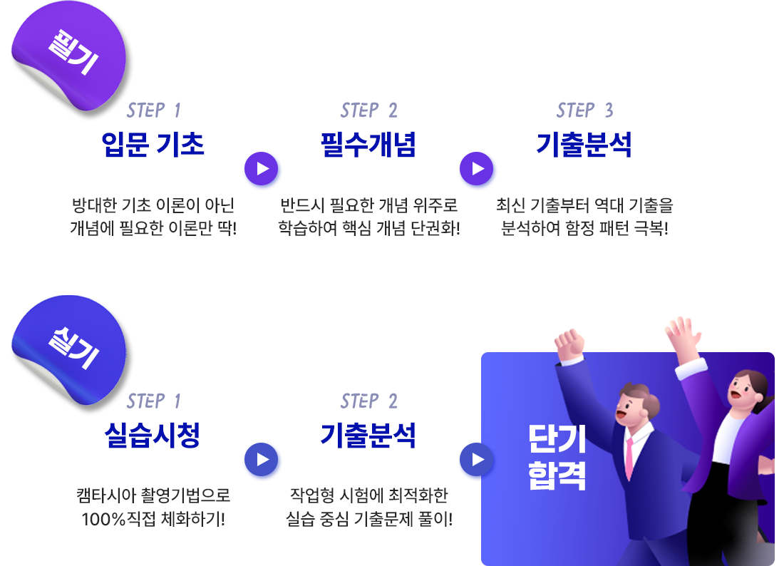 단계별 커리큘럼